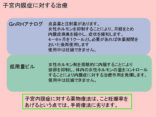 子宮内膜症に対する治療図解